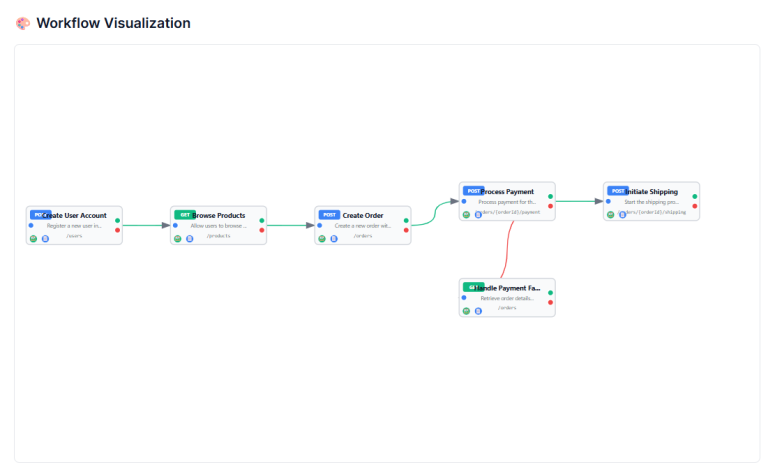 OpenAPI Schema
